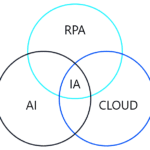 RPA, AI, Cloud = IA