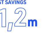 1.2million euros in cost savings
