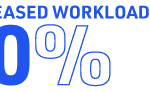 100% Decreased workload in HR with hyperautomation