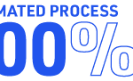 100% automated process in HR with hyperautomation